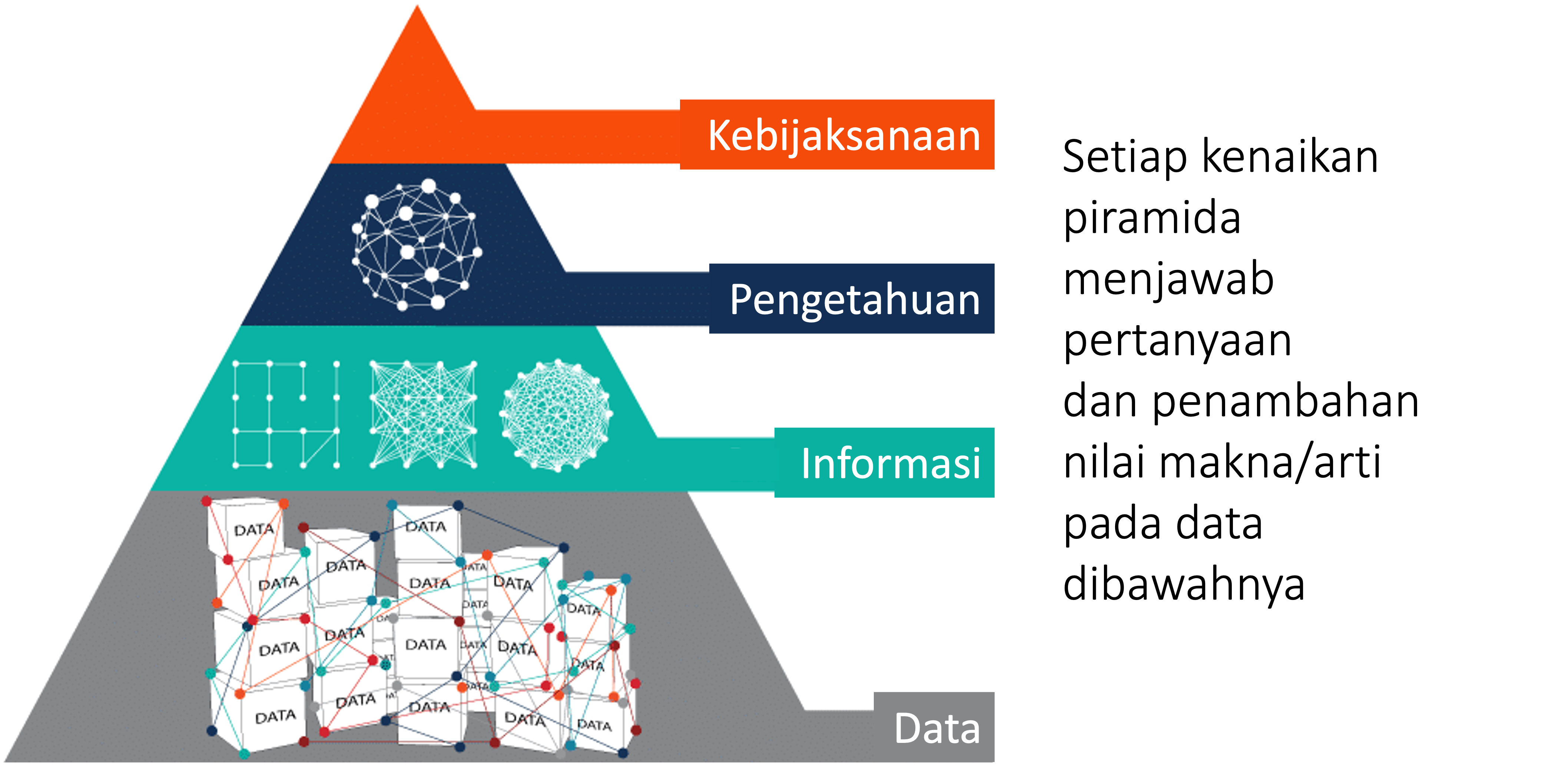 Дата информация. Data information knowledge. Data information knowledge Wisdom. DIKW. Data Specialist knowledge пирамида.